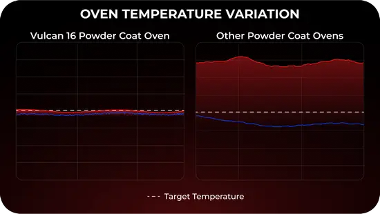 Heat Distribution
